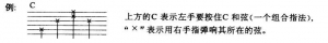 吉他初学基础乐理下——认识六线谱