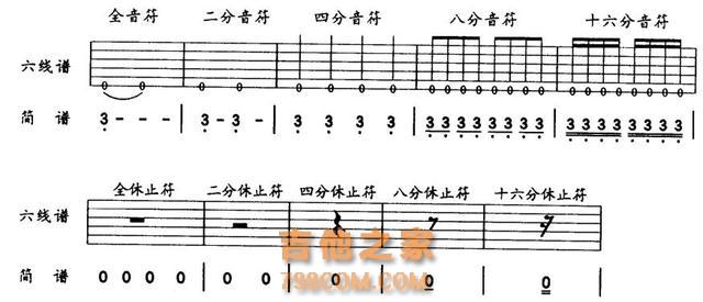 吉他初学基础乐理下——认识六线谱