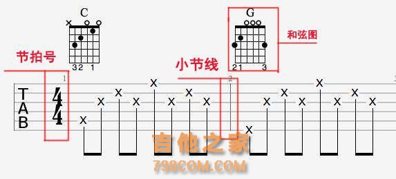 吉他初学基础乐理下——认识六线谱