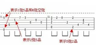 10分钟教你学会看六线谱