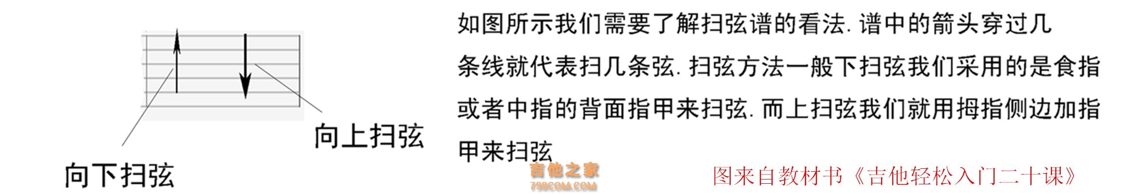 教你看会最全的 吉他六线谱看法 各技巧标记谱细说 自学吉他必藏