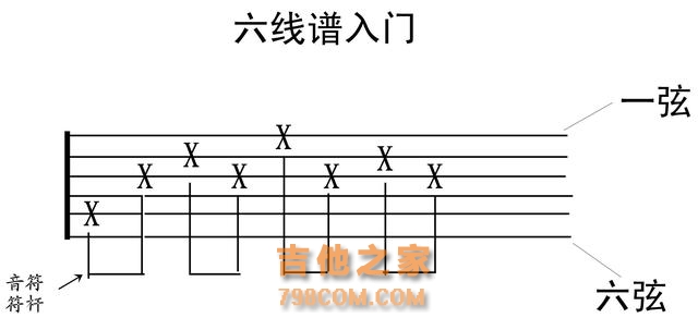 教你看会最全的 吉他六线谱看法 各技巧标记谱细说 自学吉他必藏