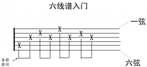 教你看会最全的 吉他六线谱看法 各技巧标记谱细说 自学吉他必藏 ...