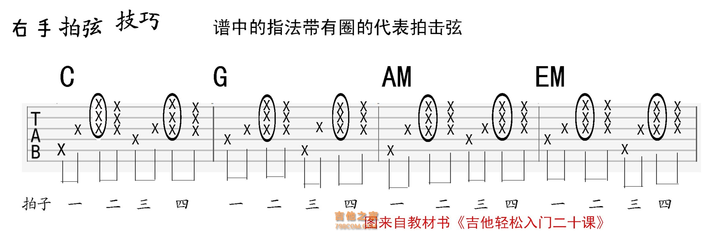 教你看会最全的 吉他六线谱看法 各技巧标记谱细说 自学吉他必藏