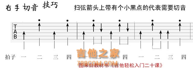 教你看会最全的 吉他六线谱看法 各技巧标记谱细说 自学吉他必藏