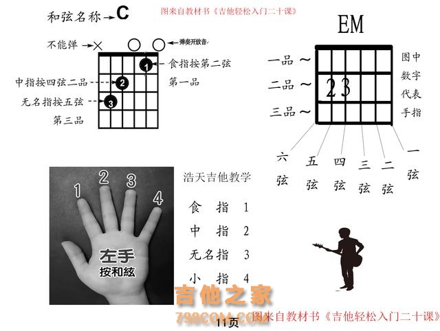 教你看会最全的 吉他六线谱看法 各技巧标记谱细说 自学吉他必藏