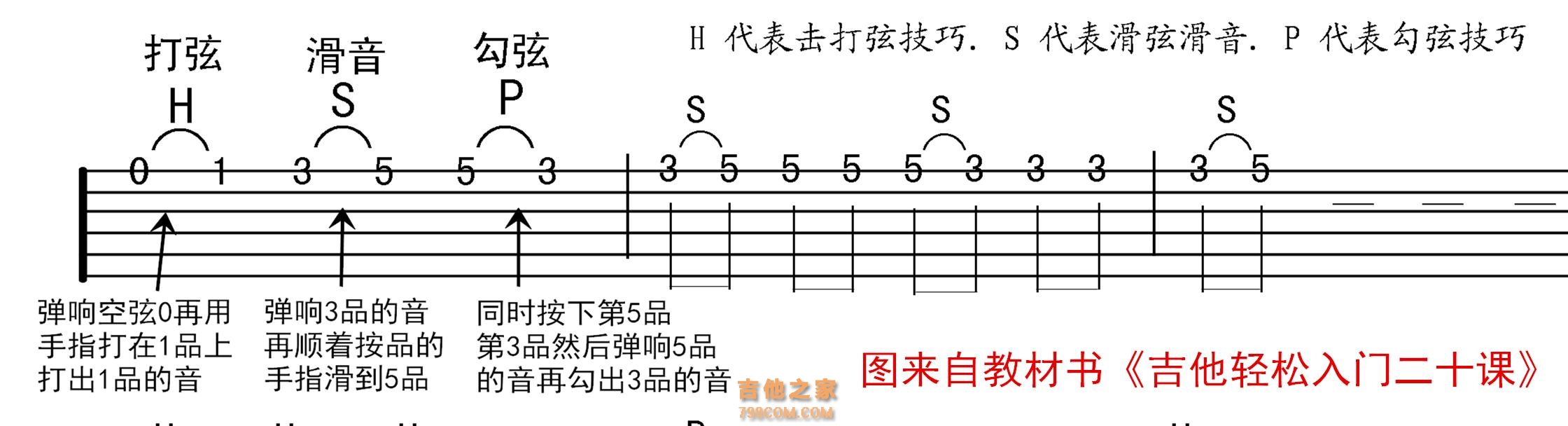 教你看会最全的 吉他六线谱看法 各技巧标记谱细说 自学吉他必藏