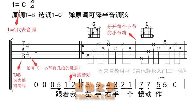 教你看会最全的 吉他六线谱看法 各技巧标记谱细说 自学吉他必藏