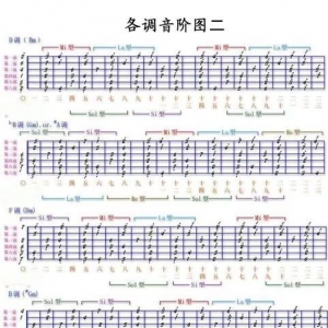 吉他指板的奥秘以及应用-乐玩音乐人吉他系列教程