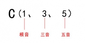 和弦根音怎么找？学会这招轻松记住各种和弦的根音！