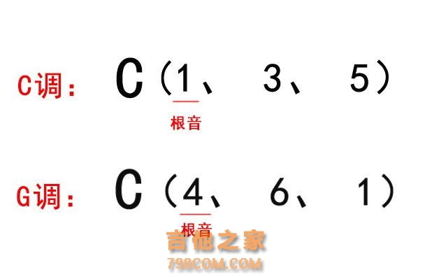 和弦根音怎么找？学会这招轻松记住各种和弦的根音！