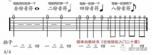 教你看会最全的 吉他六线谱看法 从入门到各技巧各标记谱细说 自学吉他必藏 ...