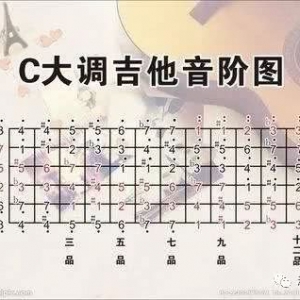 如果吉他上没有六线谱……