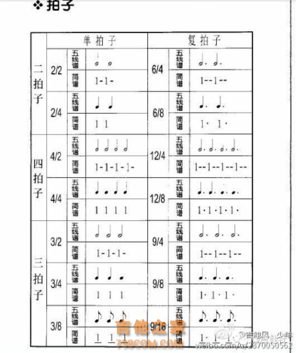 吉他入门只要十张图