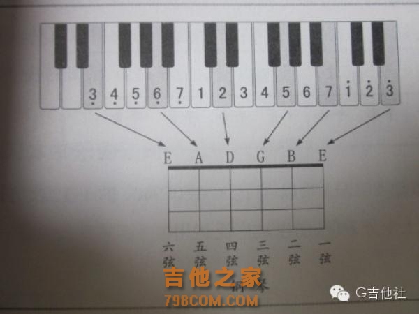 吉他入门只要十张图