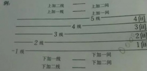 吉他进阶:也许你会弹唱,但是你会五线谱视奏吗?