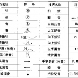 吉他六线谱中各种技巧符号