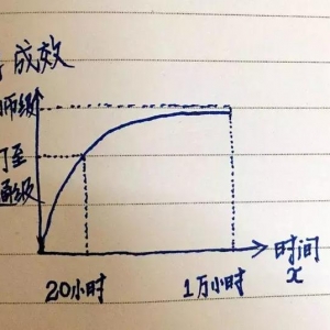 我想学吉他，可以速成吗？