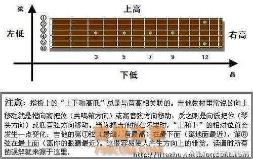 图文并茂，5分钟教你学会六线谱