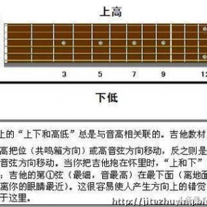 图文并茂，5分钟教你学会六线谱