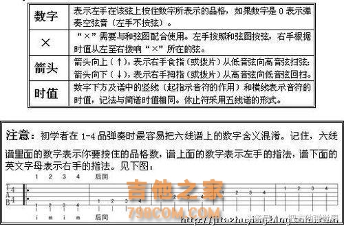 图文并茂，5分钟教你学会六线谱