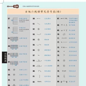 如何提高看谱能力及吉他五线谱和六线谱的常用符号