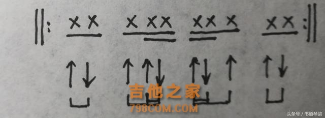 10种尤克里里、吉他最潇洒扫弦节奏，0基础一比划就会，速成收藏