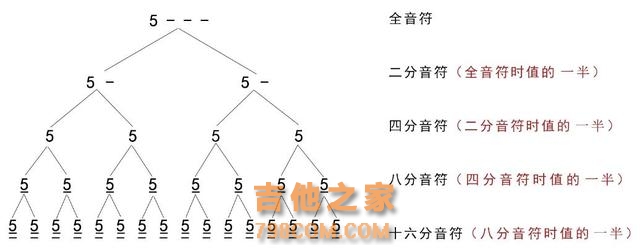 吉他基础乐理知识整合