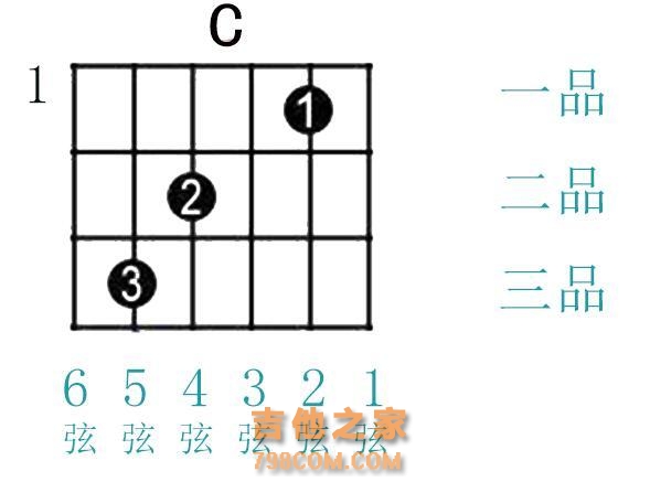 吉他基础乐理知识整合