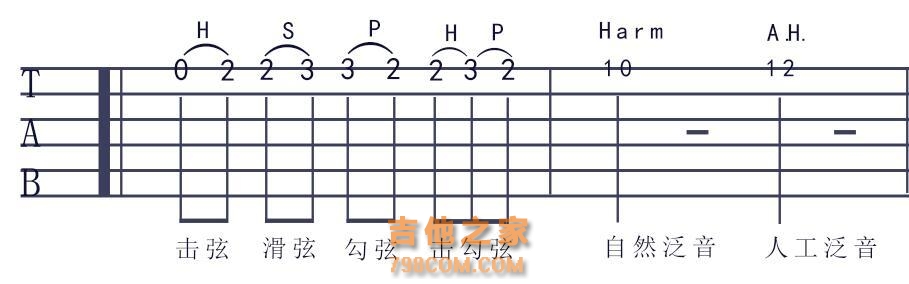 吉他基础乐理知识整合