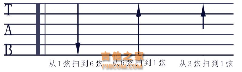 吉他基础乐理知识整合