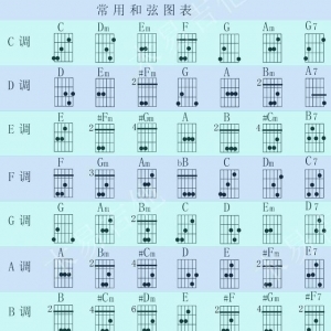 吉他乐理知识——和弦标记