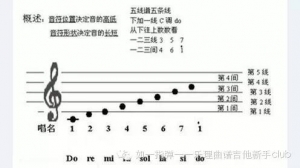 【乐理】五线谱上的音调（下）