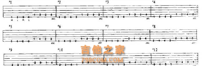 吉他的二十四种指法组合练习