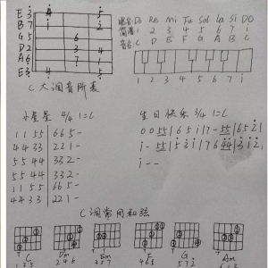 吉他入门-《一张纸教你入门》