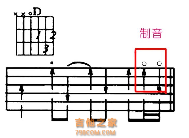 吉他制音和闷音大不相同，快来看看你是不是弄混淆了呢？