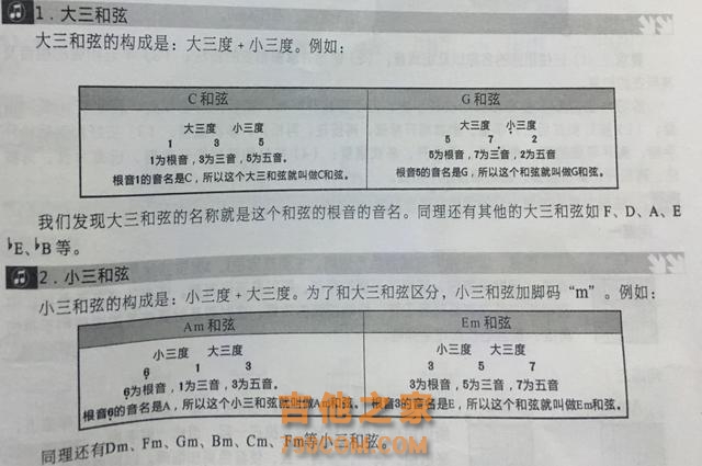 很多自学吉他的新手都想知道的《乐理知识：和弦》的按法与练习