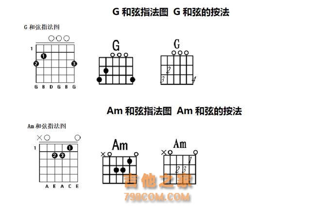 很多自学吉他的新手都想知道的《乐理知识：和弦》的按法与练习