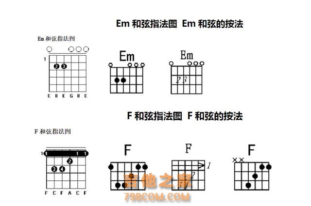 很多自学吉他的新手都想知道的《乐理知识：和弦》的按法与练习