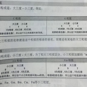 很多自学吉他的新手都想知道的《乐理知识：和弦》的按法与练习 ...