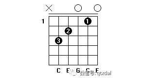 吉他入门指法