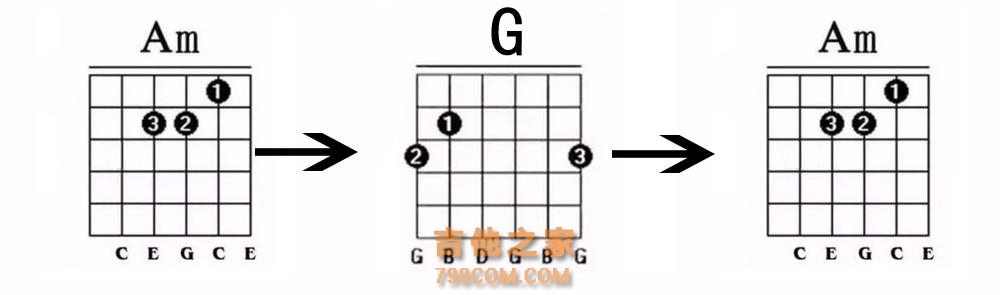 吉他自学干货《乐理知识：和弦》的基本变换练习分享