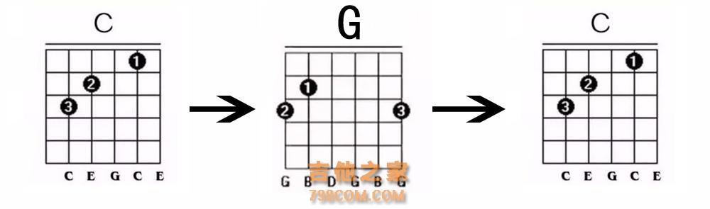吉他自学干货《乐理知识：和弦》的基本变换练习分享