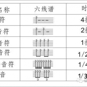 吉他谱常见符号介绍(六线谱符号解释说明)