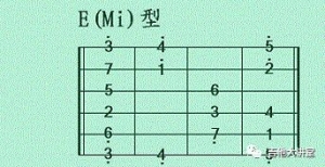 吉他五种指型