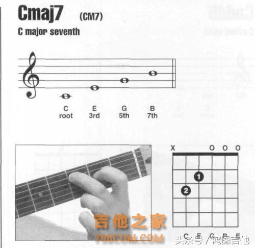 初学吉他即兴表演时应该怎样分析和弦？