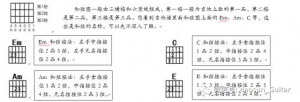 吉他知识大讲堂| 吉他入门:认识吉他谱