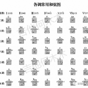 吉他入门第十讲:和弦级数