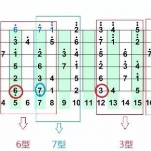 吉他指板的奥秘以及应用(音阶篇4)-乐玩音乐人吉他系列教程 ... ...