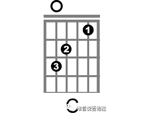 【吉他教学】吉他和弦图怎么看(和弦图文教学)